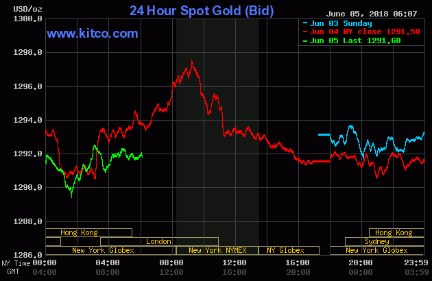 24 Hour Spot Gold