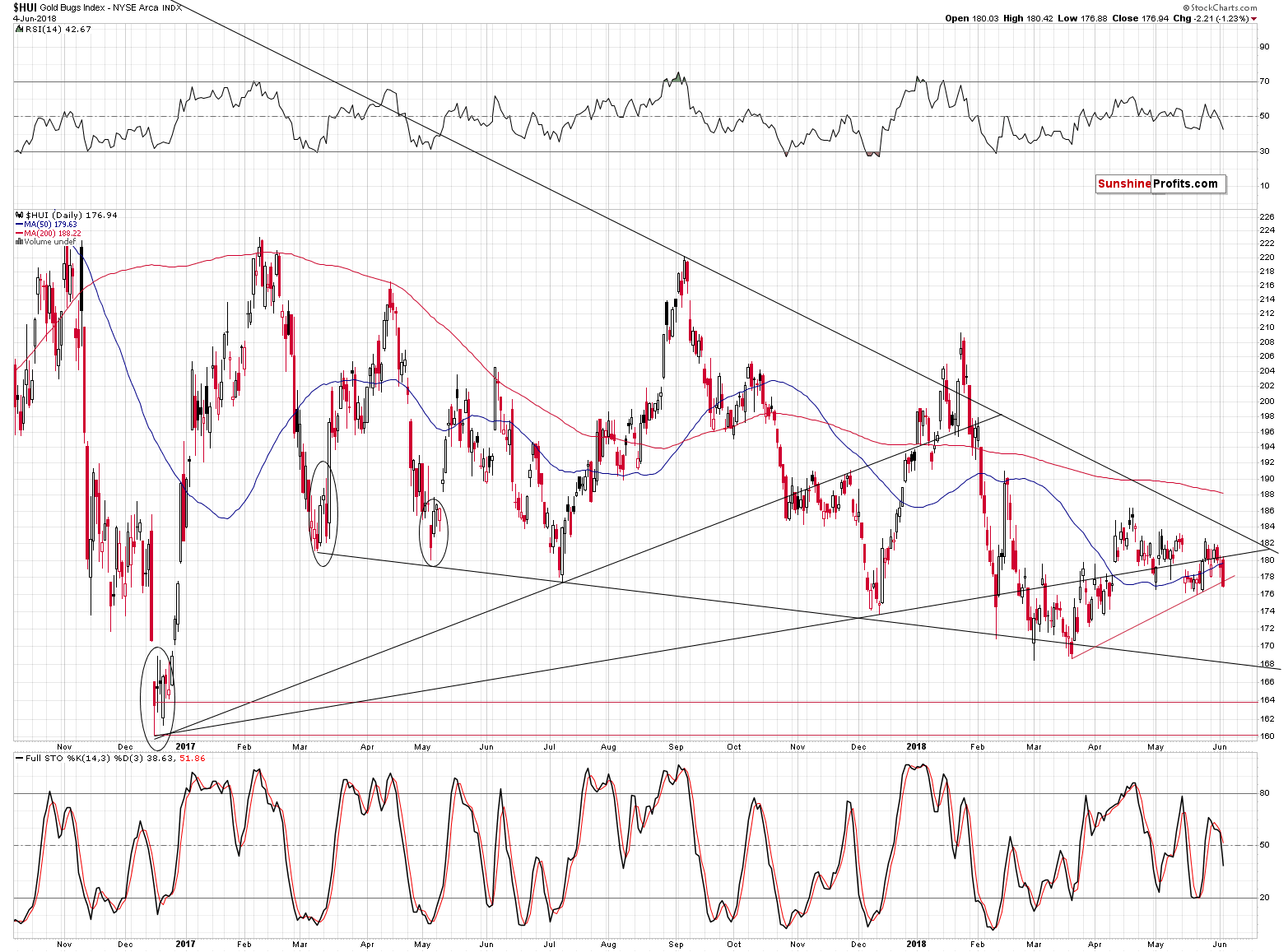 Gold Bugs Index