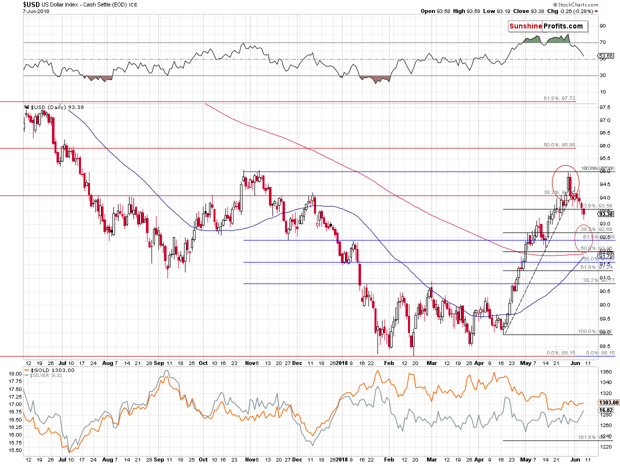 US Dollar Index - Cash Settle