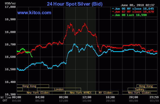 24 Hour Spot Silver (Bid)