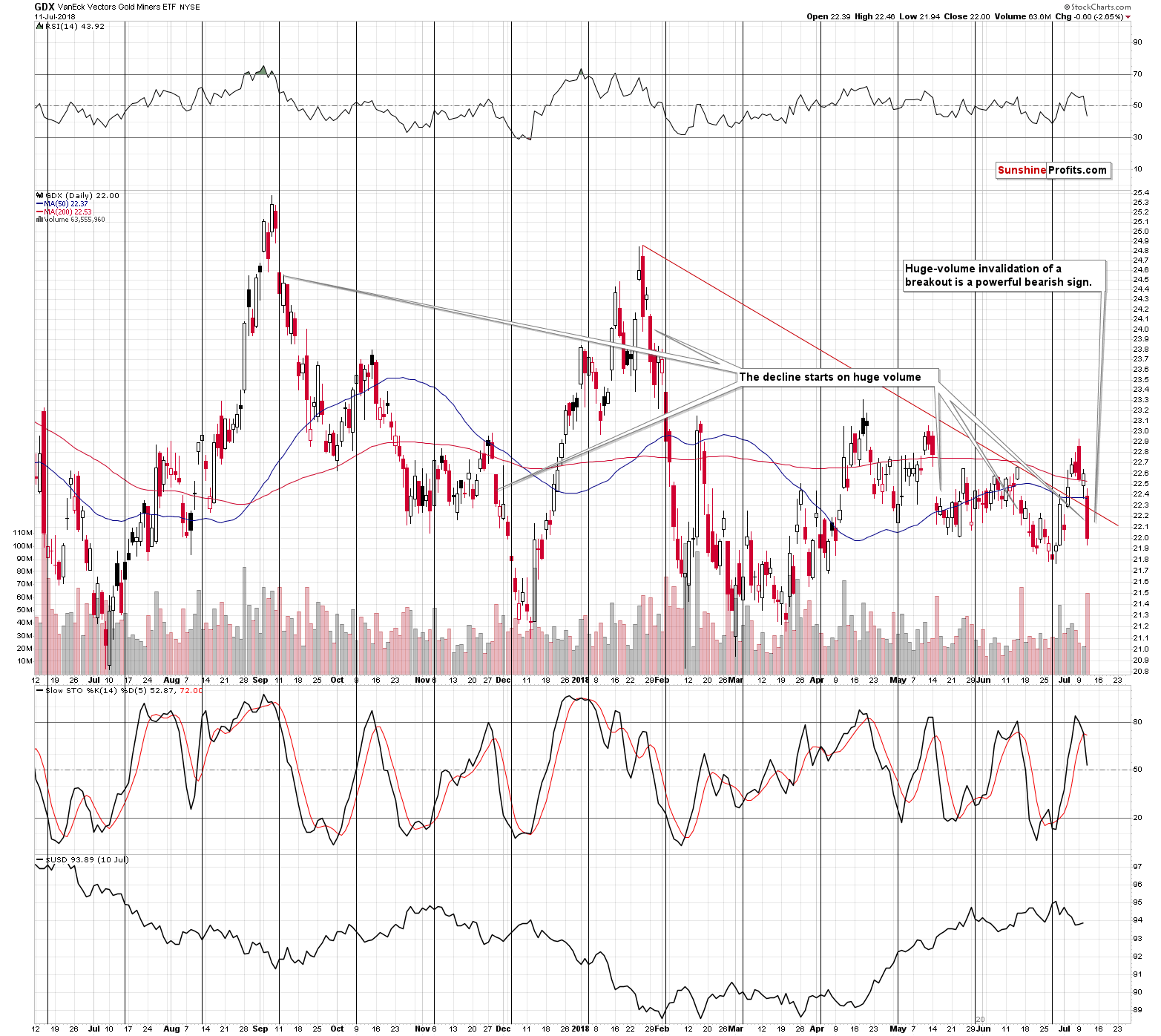 VanEck Vectors Gold Miners ETF