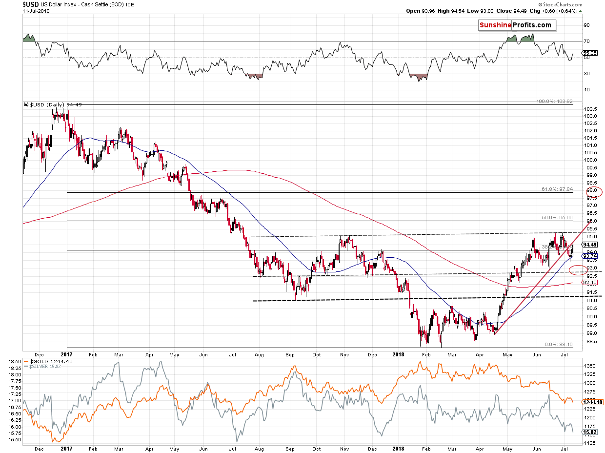 US Dollar Index - Cash Settle