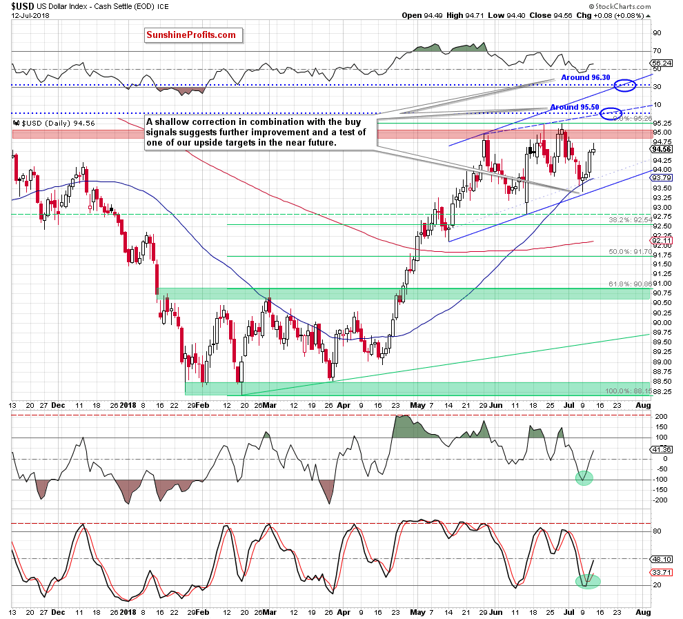 US Dollar Index - Cash Settle