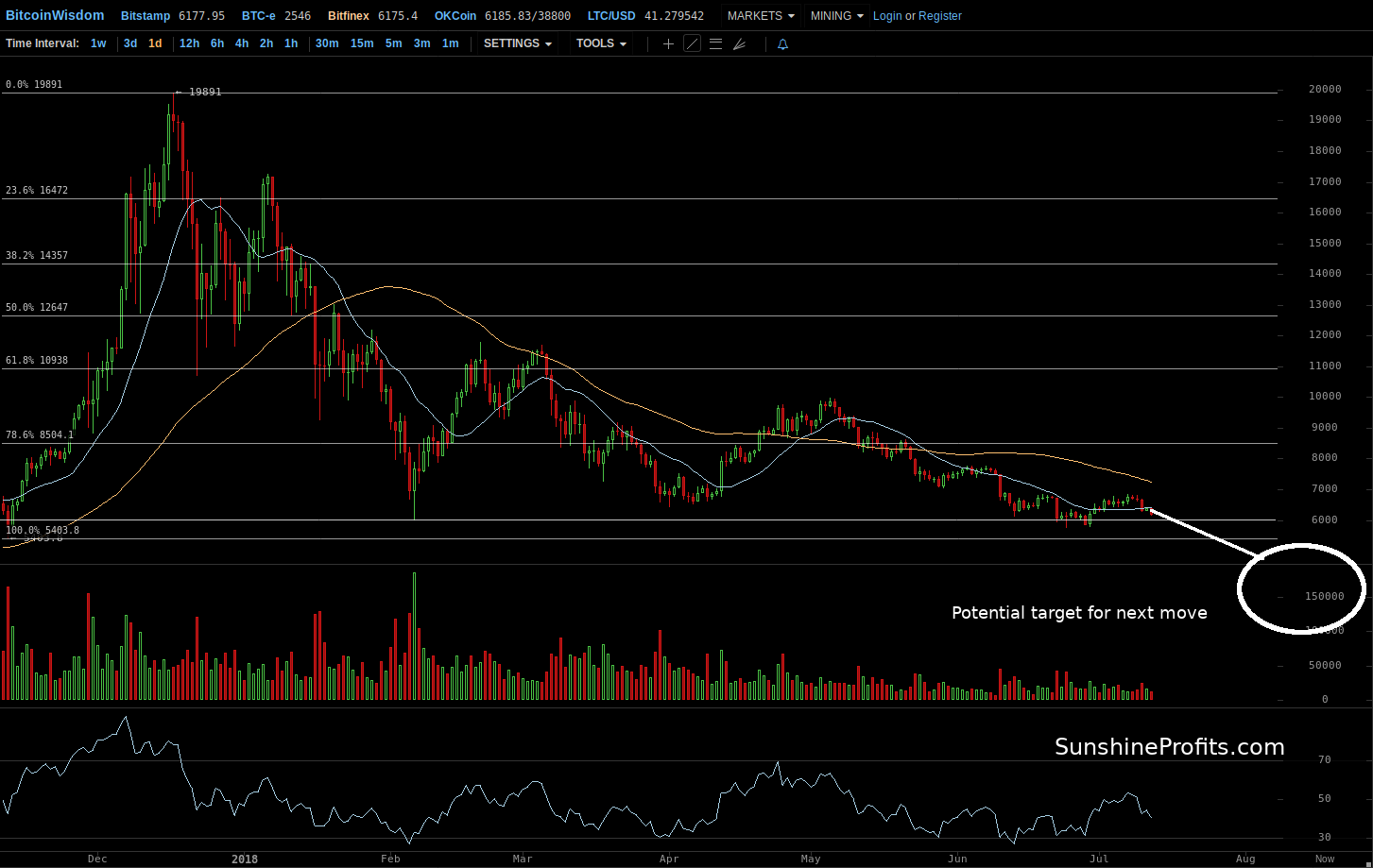 Bitcoin chart Bitfinex