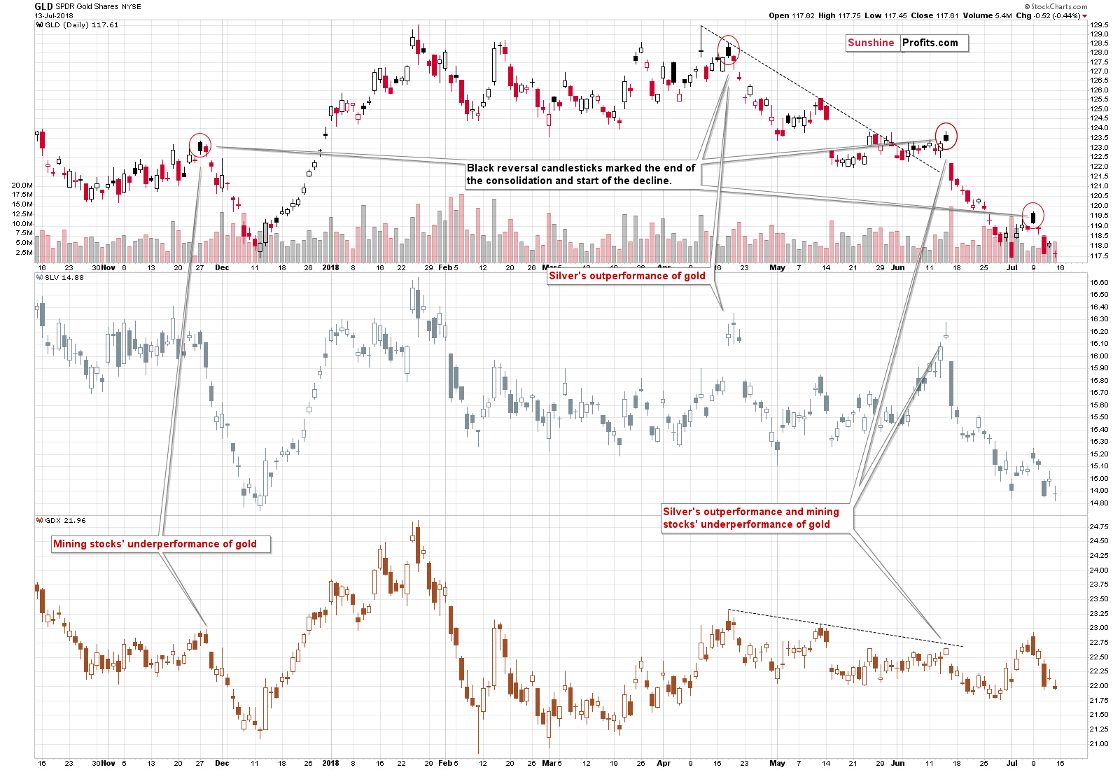 GLD SPDR Gold Shares