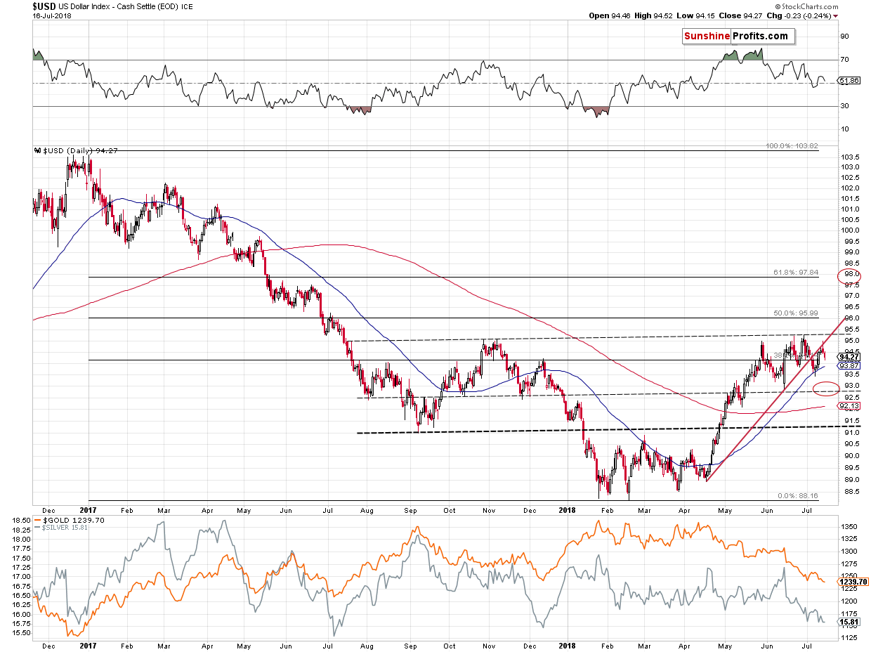 US Dollar Index - Cash Settle