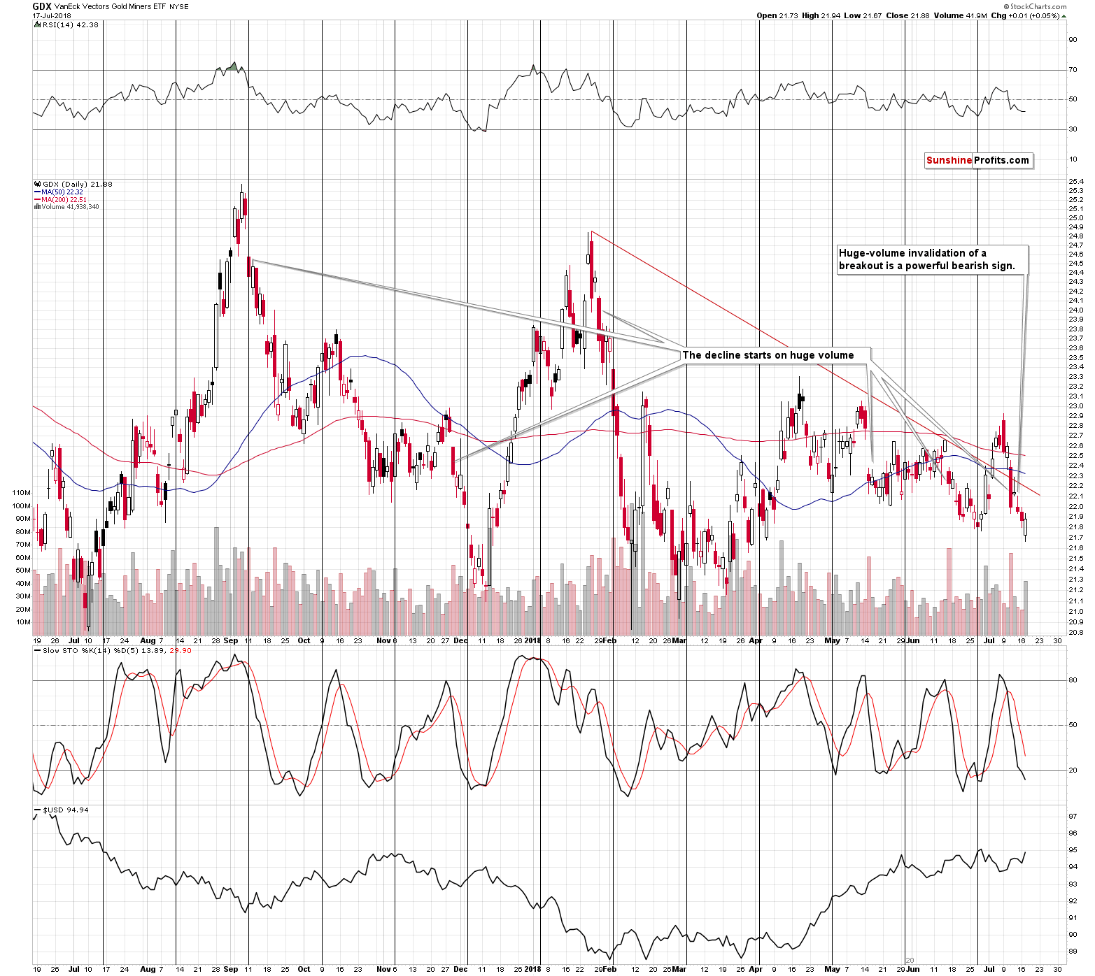 VanEck Vectors Gold Miners ETF