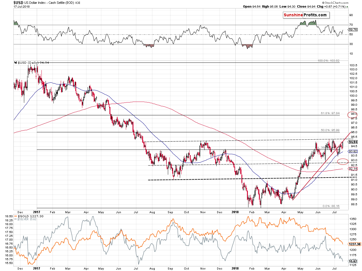 US Dollar Index - Cash Settle