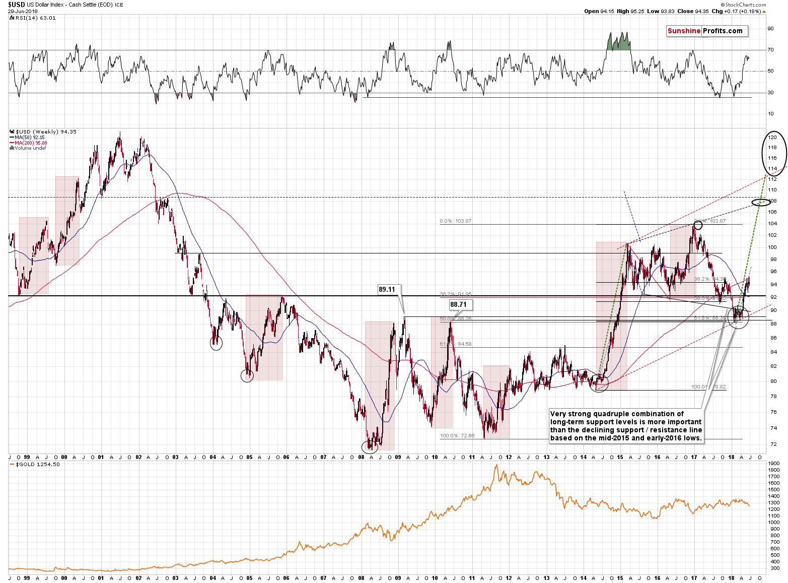 US Dollar Index - Cash Settle