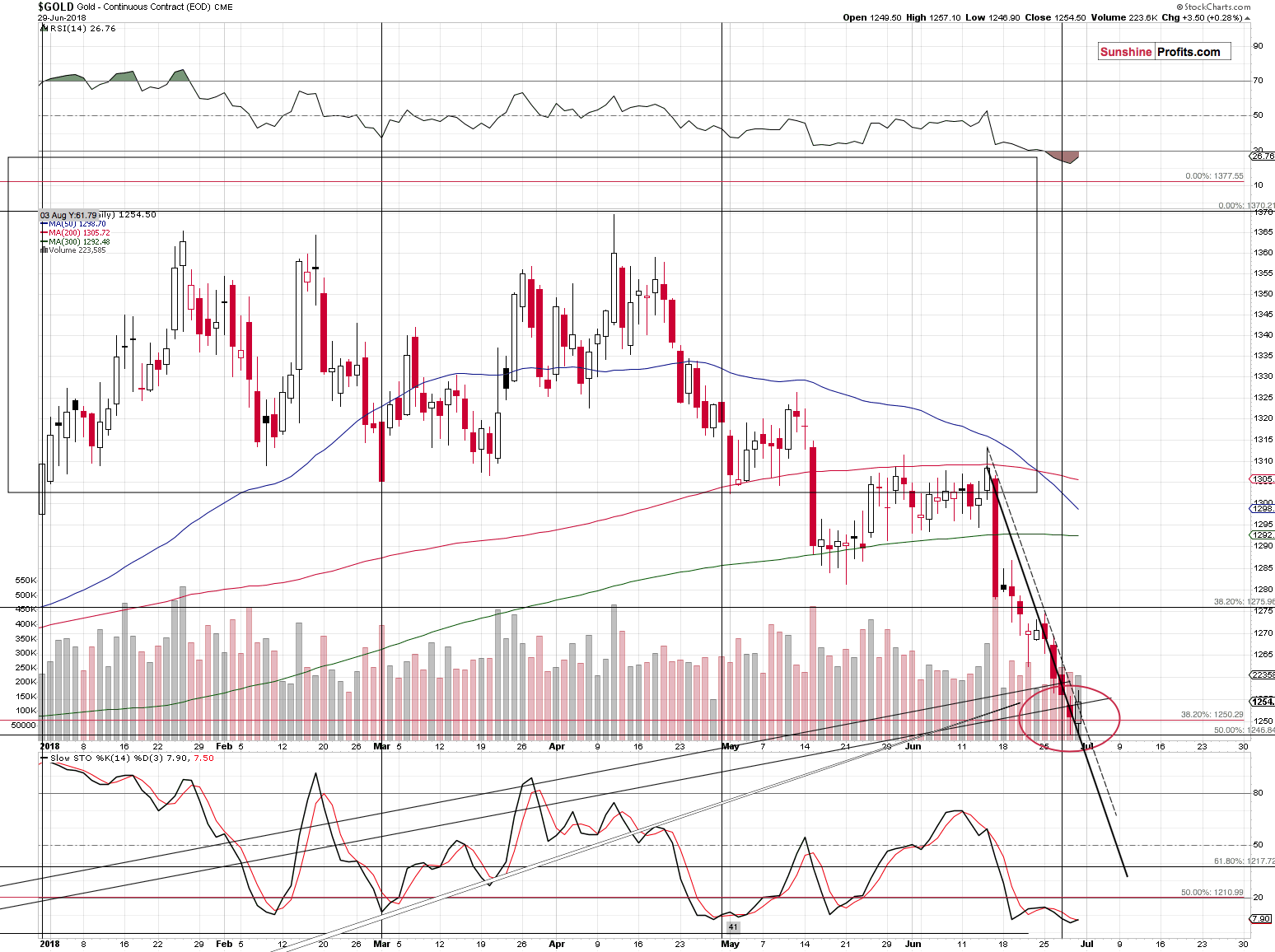 Gold - Continuous Contract