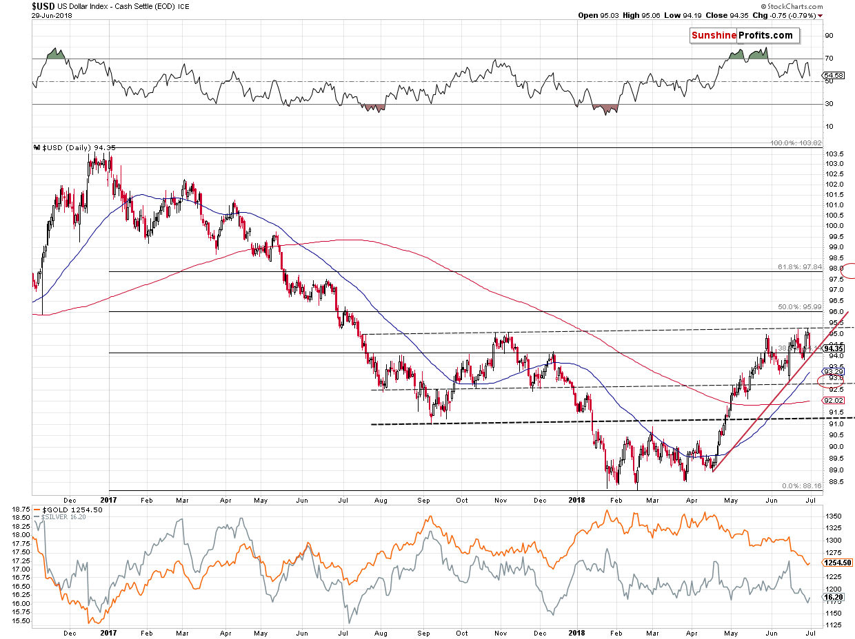 US Dollar Index - Cash Settle