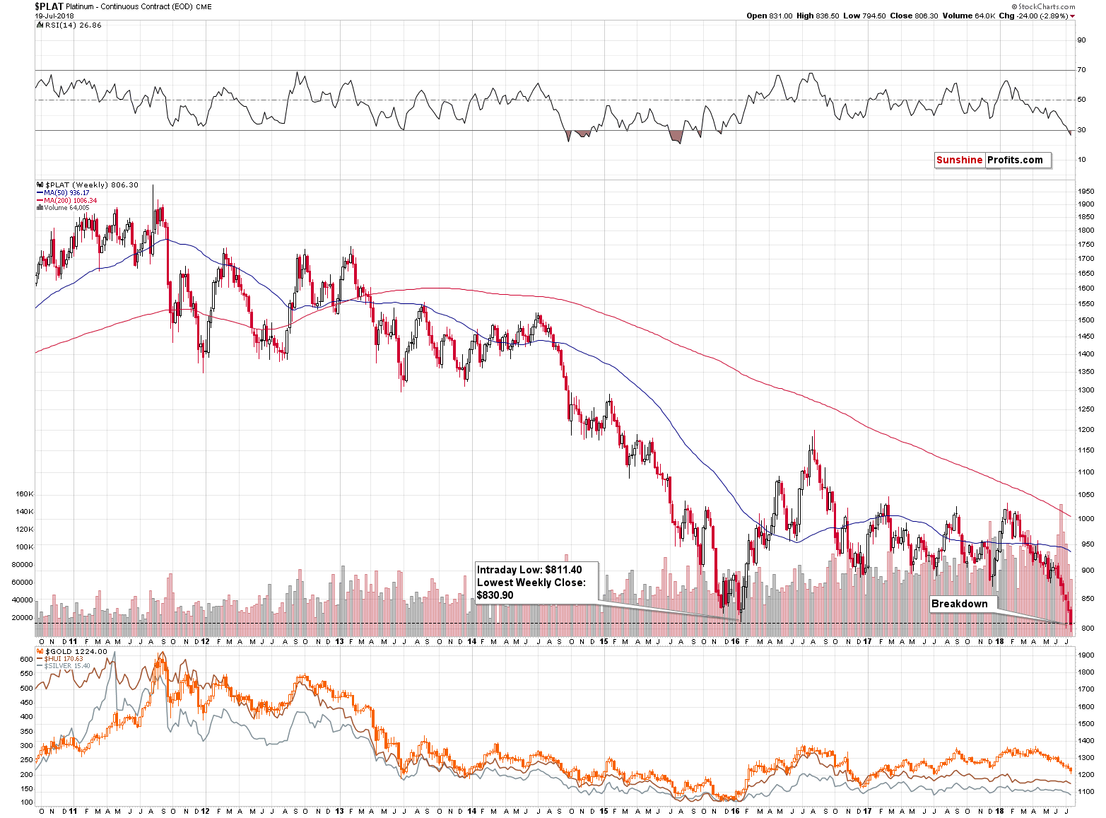 Platinum - Continuous Contract