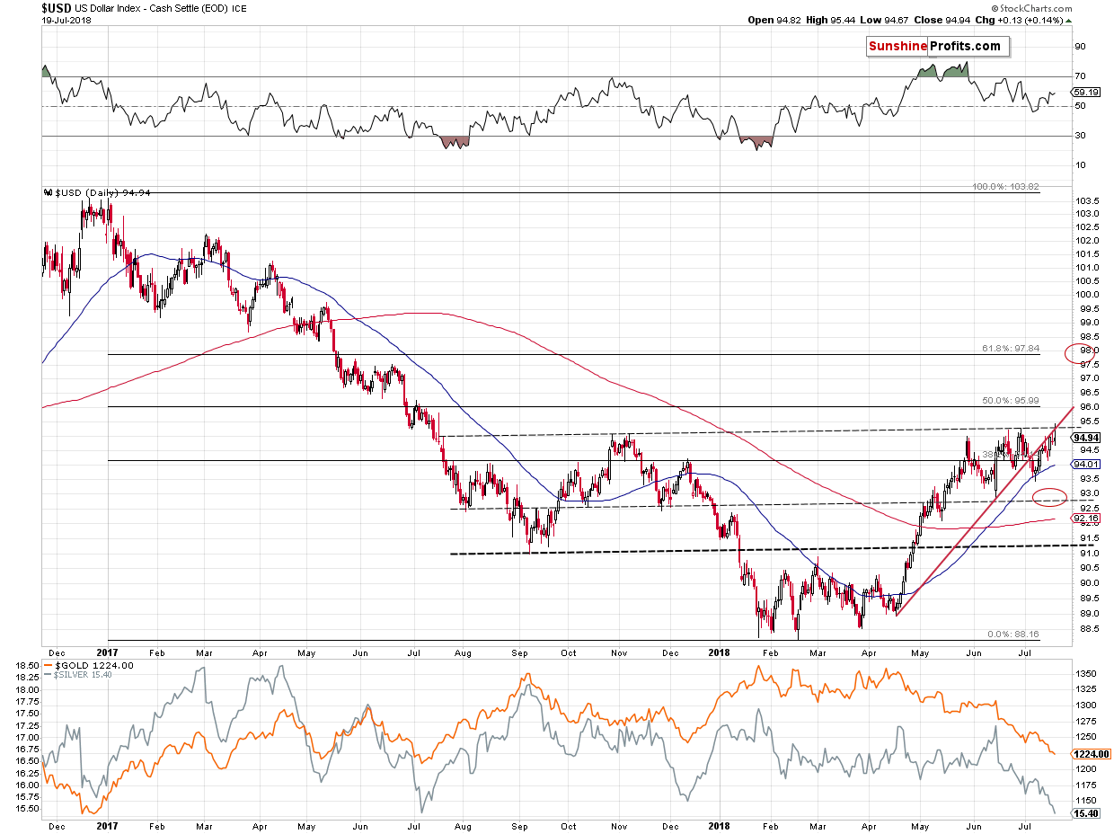 US Dollar Index - Cash Settle