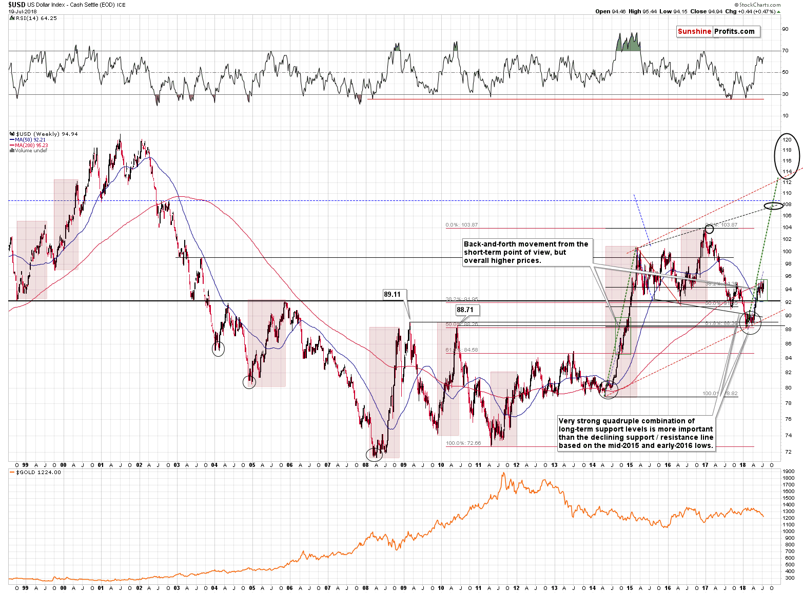 US Dollar Index - Cash Settle