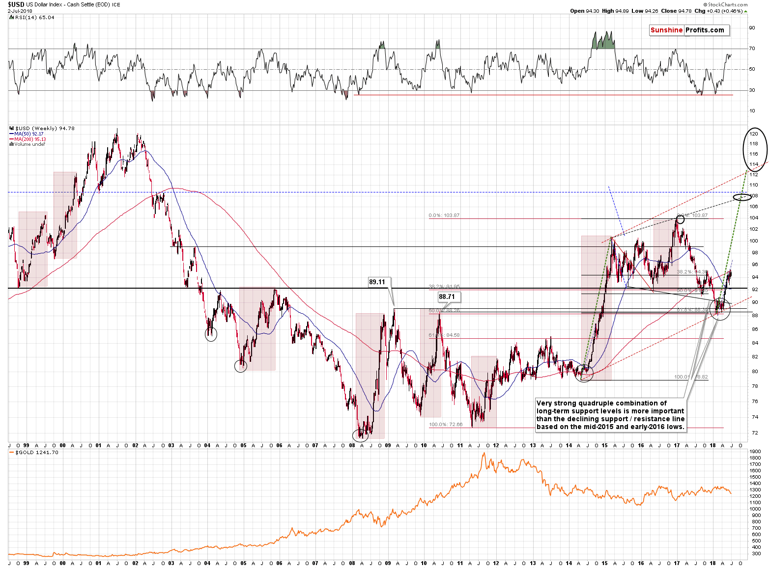 US Dollar Index - Cash Settle