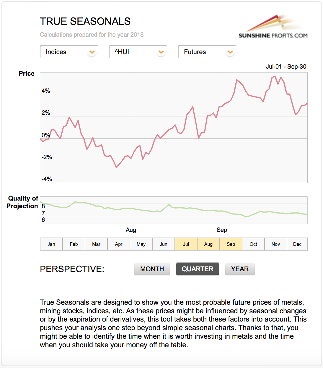 Miners seasonality chart