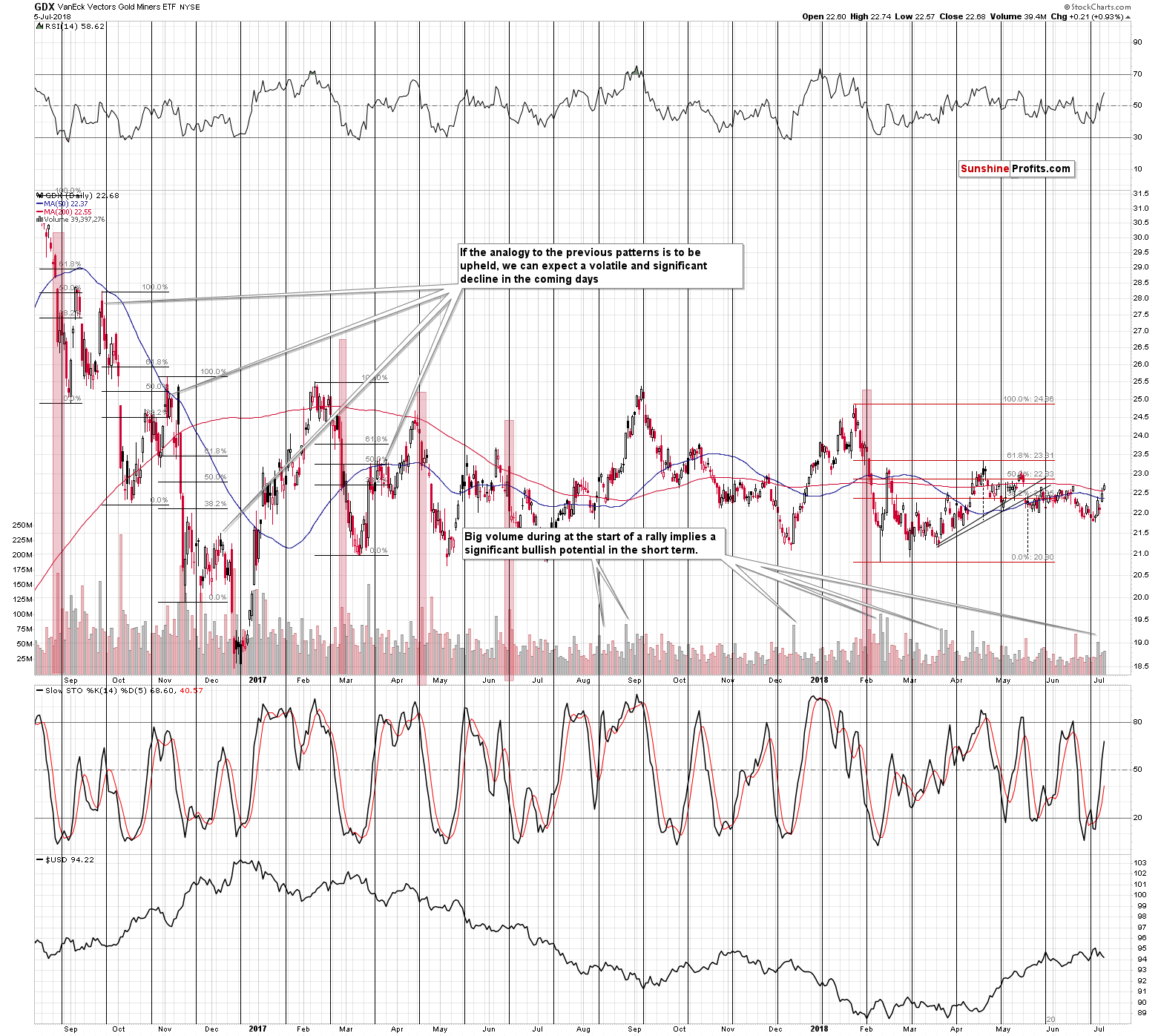 VanEck Vectors Gold Miners ETF