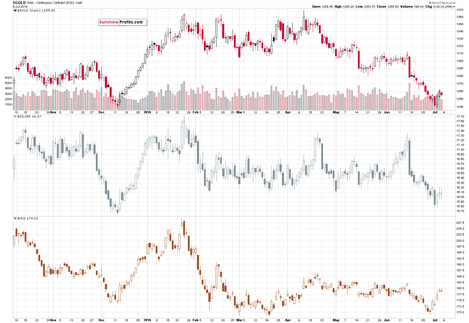 Gold - Continuous Contract