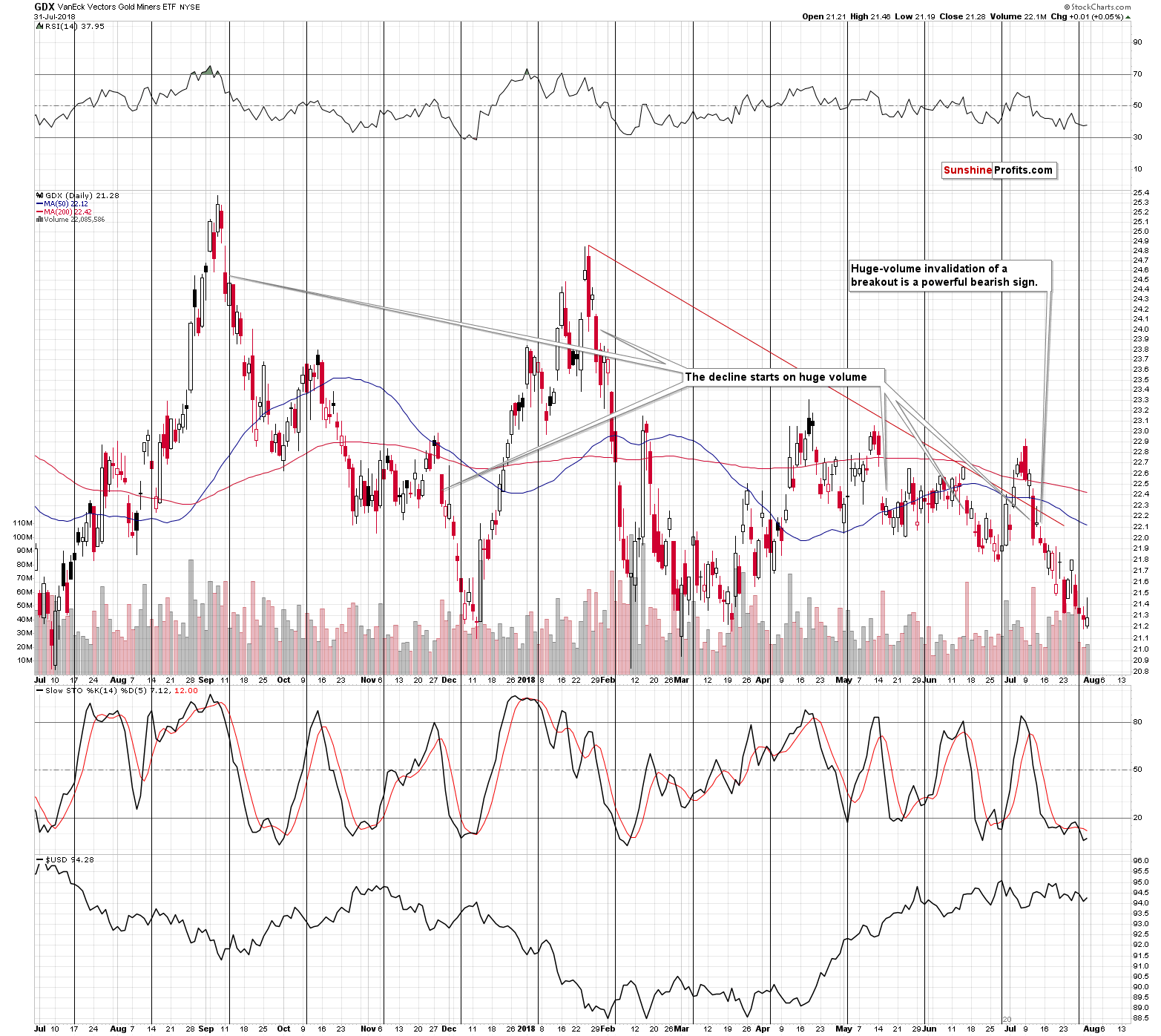 Mining stocks chart
