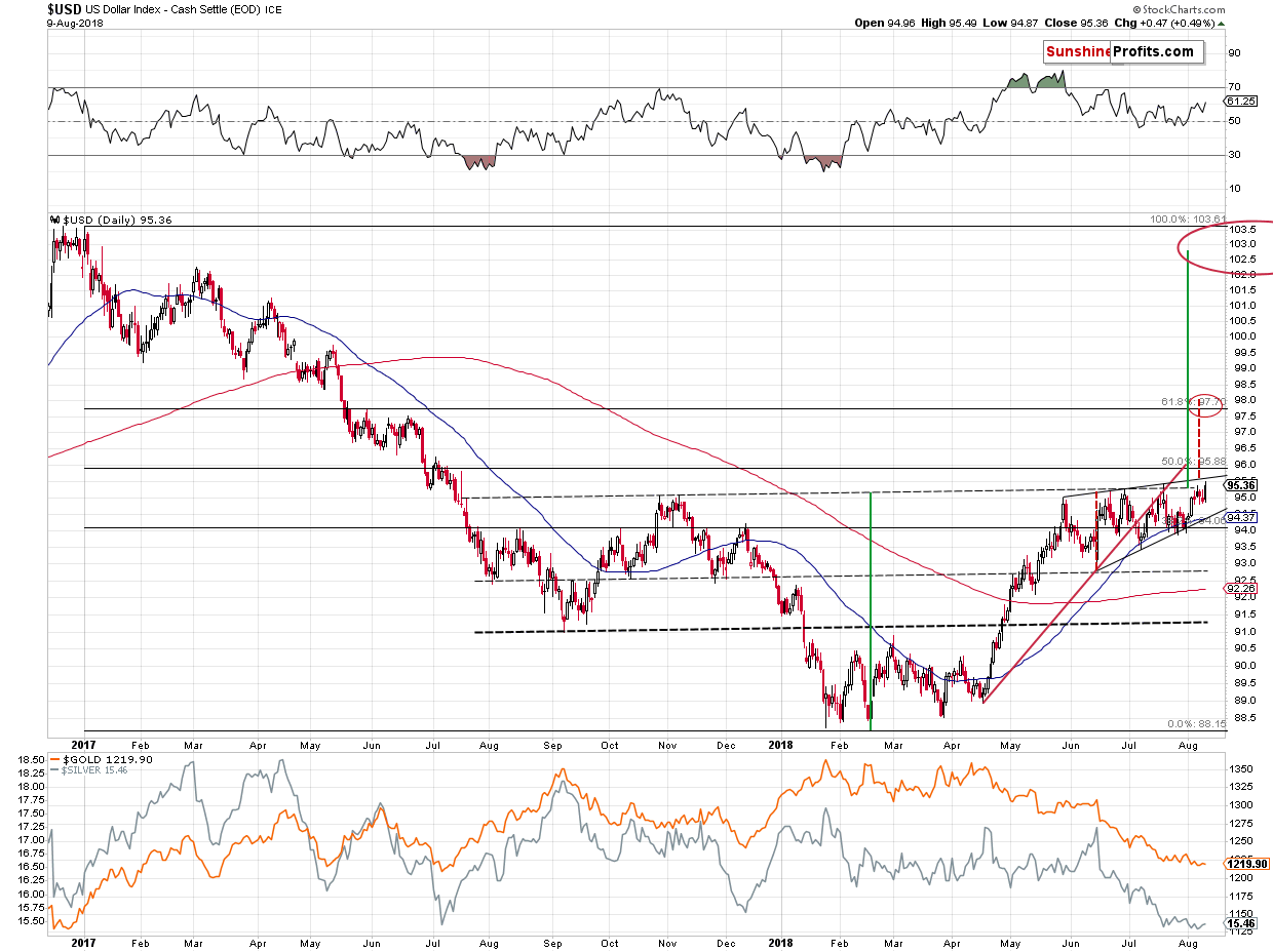 US Dollar Index - Cash Settle