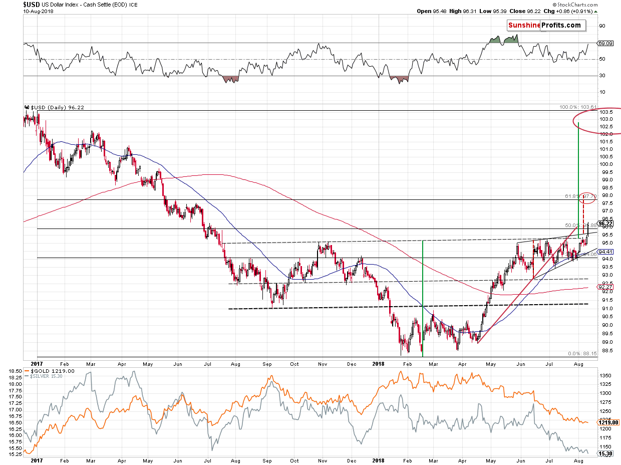 US Dollar Index - Cash Settle