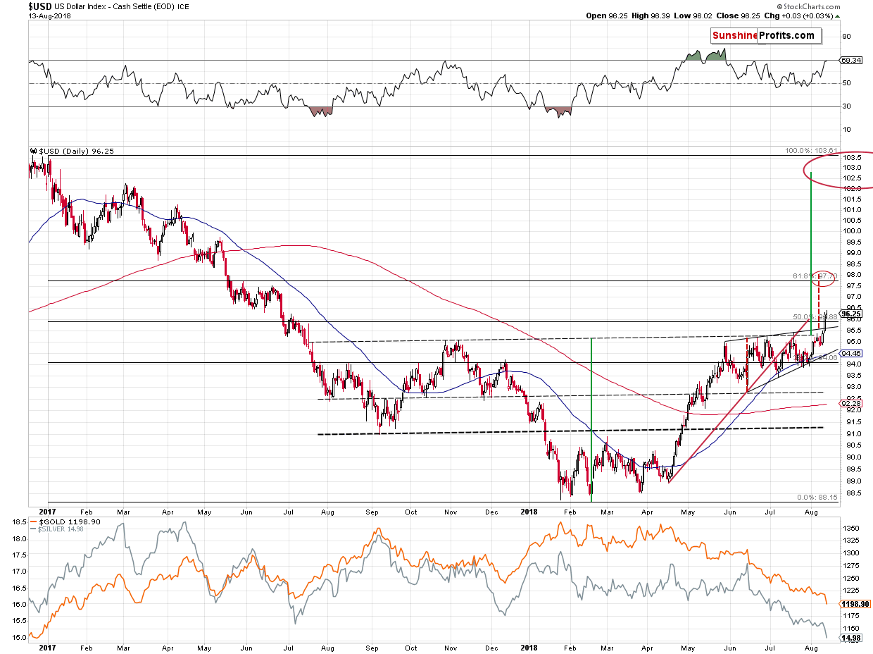 US Dollar Index - Cash Settle