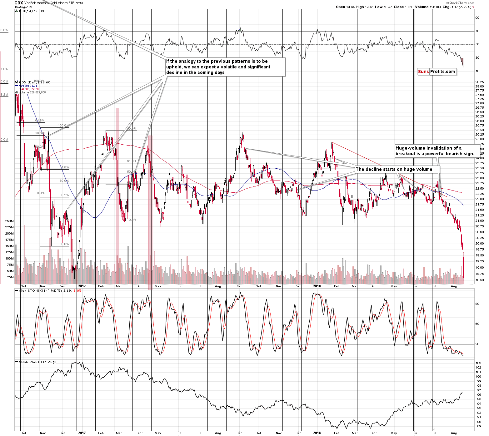 VanEck Vectors Gold Miners ETF