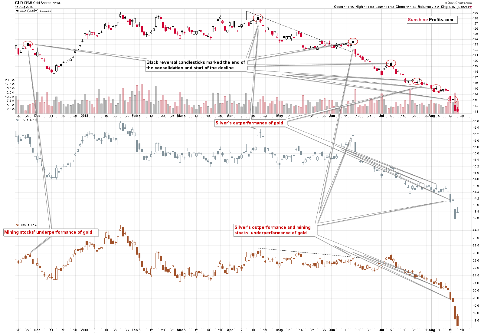 GLD SPDR Gold Shares