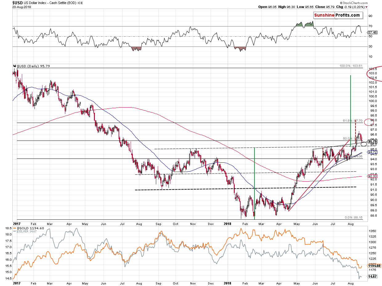 US Dollar Index - Cash Settle