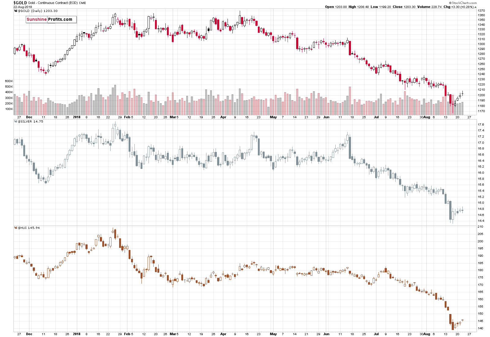 Gold - Continuous Contract