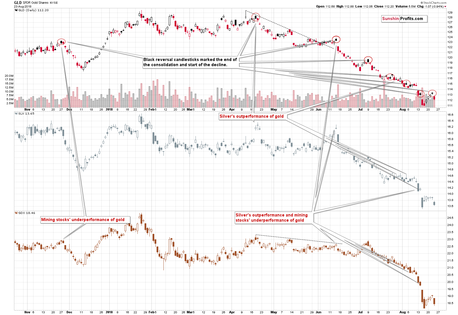 GLD SPDR Gold Shares