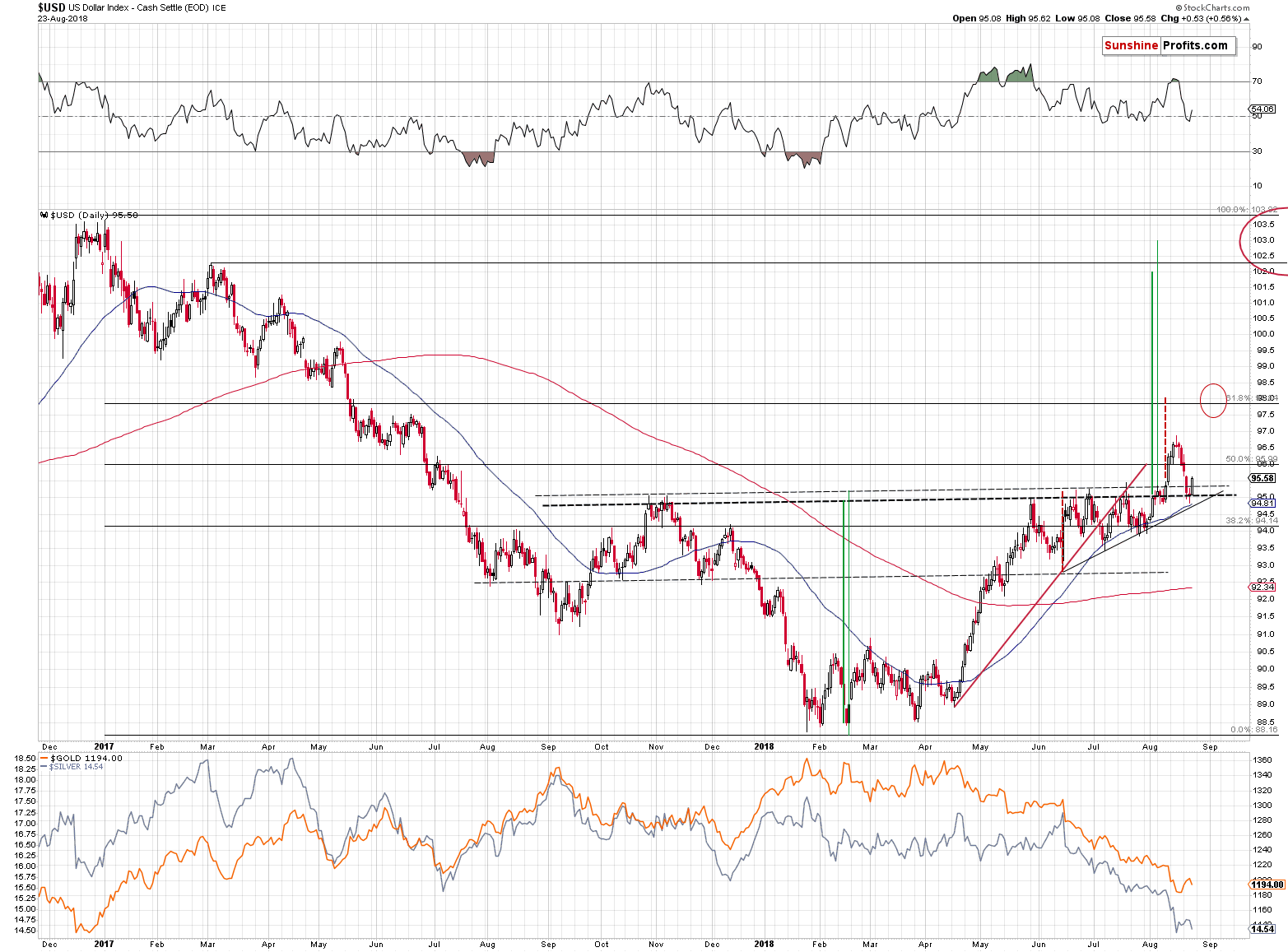 US Dollar Index - Cash Settle