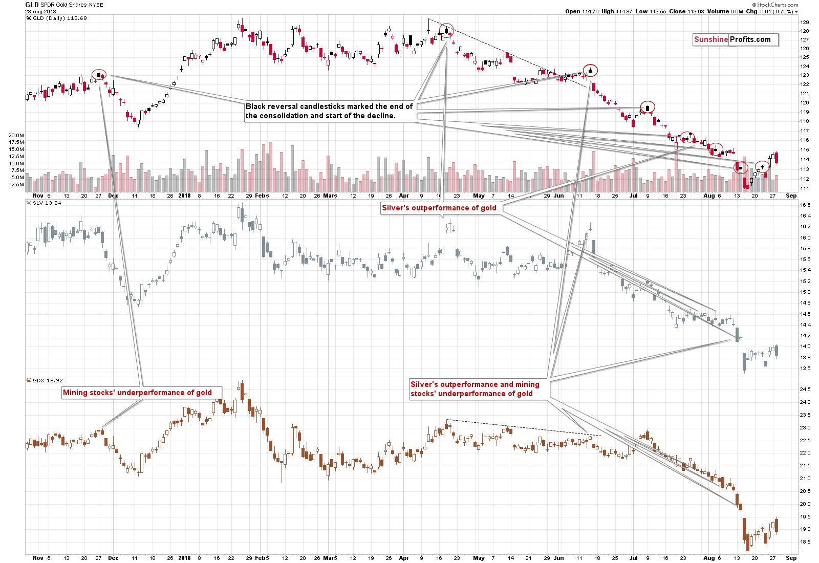 GLD SPDR Gold Shares