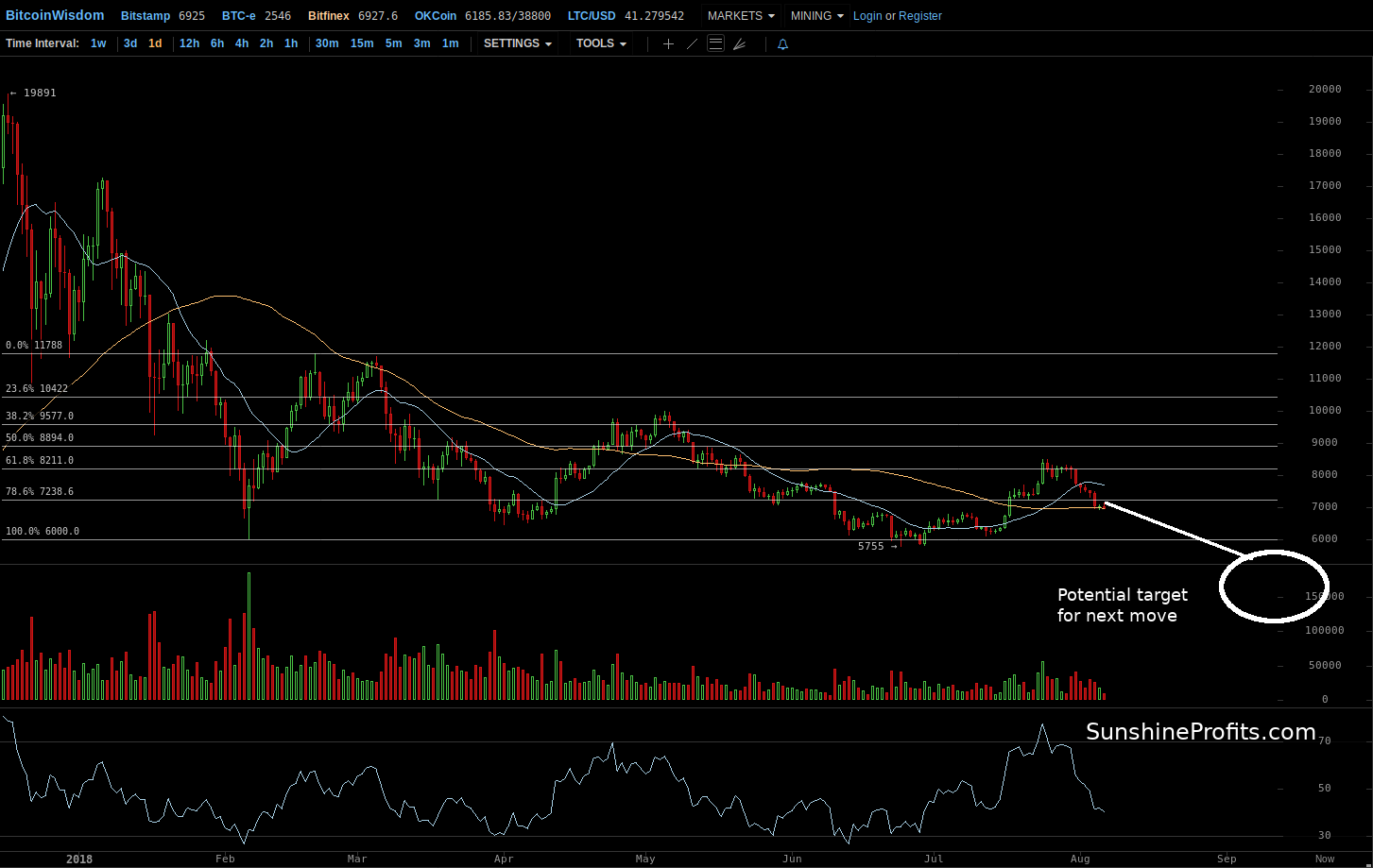 Bitcoin chart Bitfinex