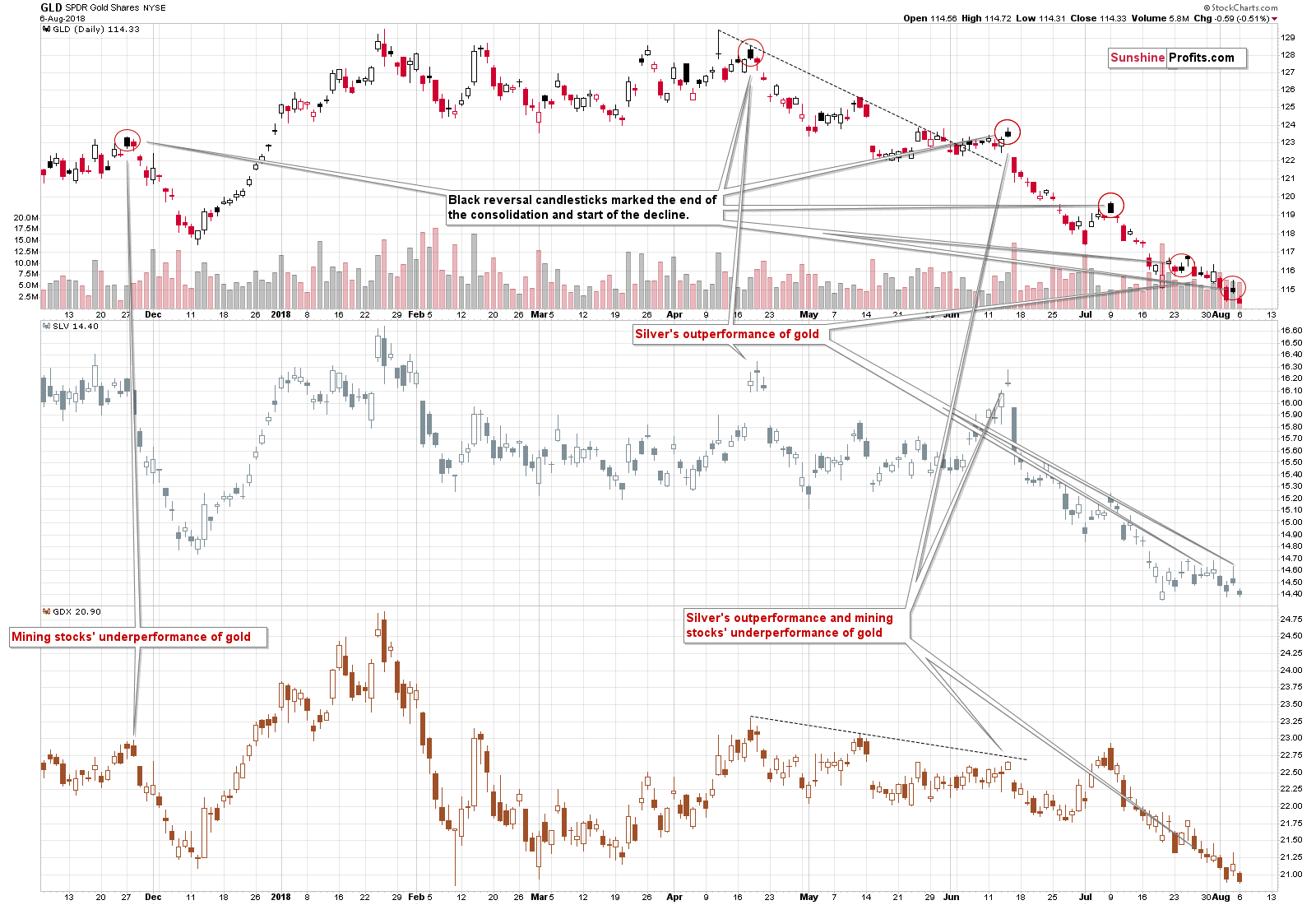 GLD SPDR Gold Shares