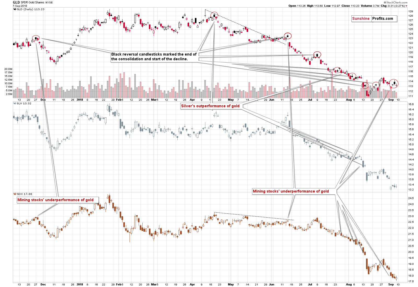 GLD SPDR Gold Shares