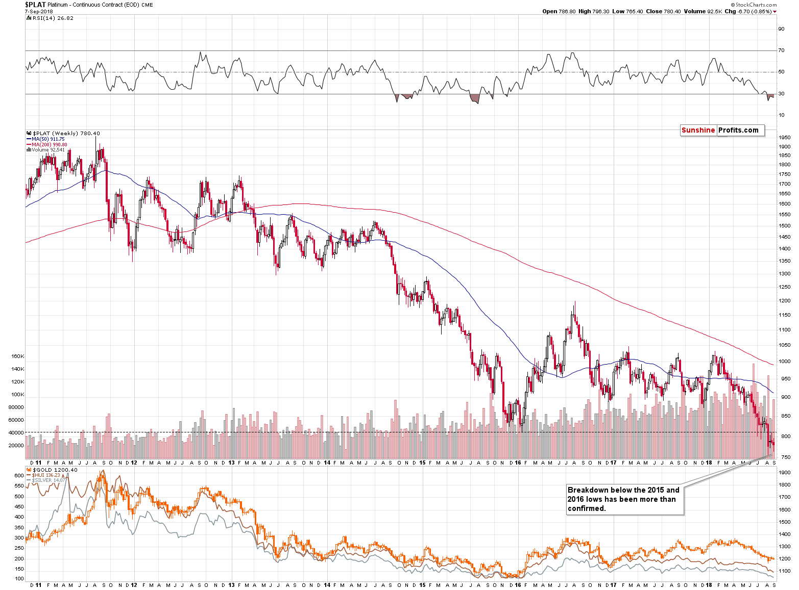 Platinum - Continuous Contract