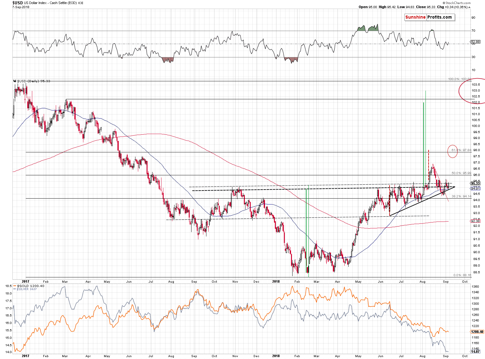 US Dollar Index - Cash Settle