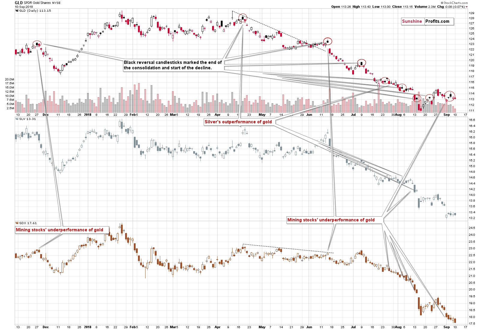 GLD SPDR Gold Shares