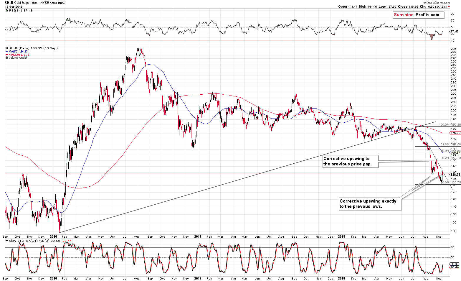 Gold Bugs Index