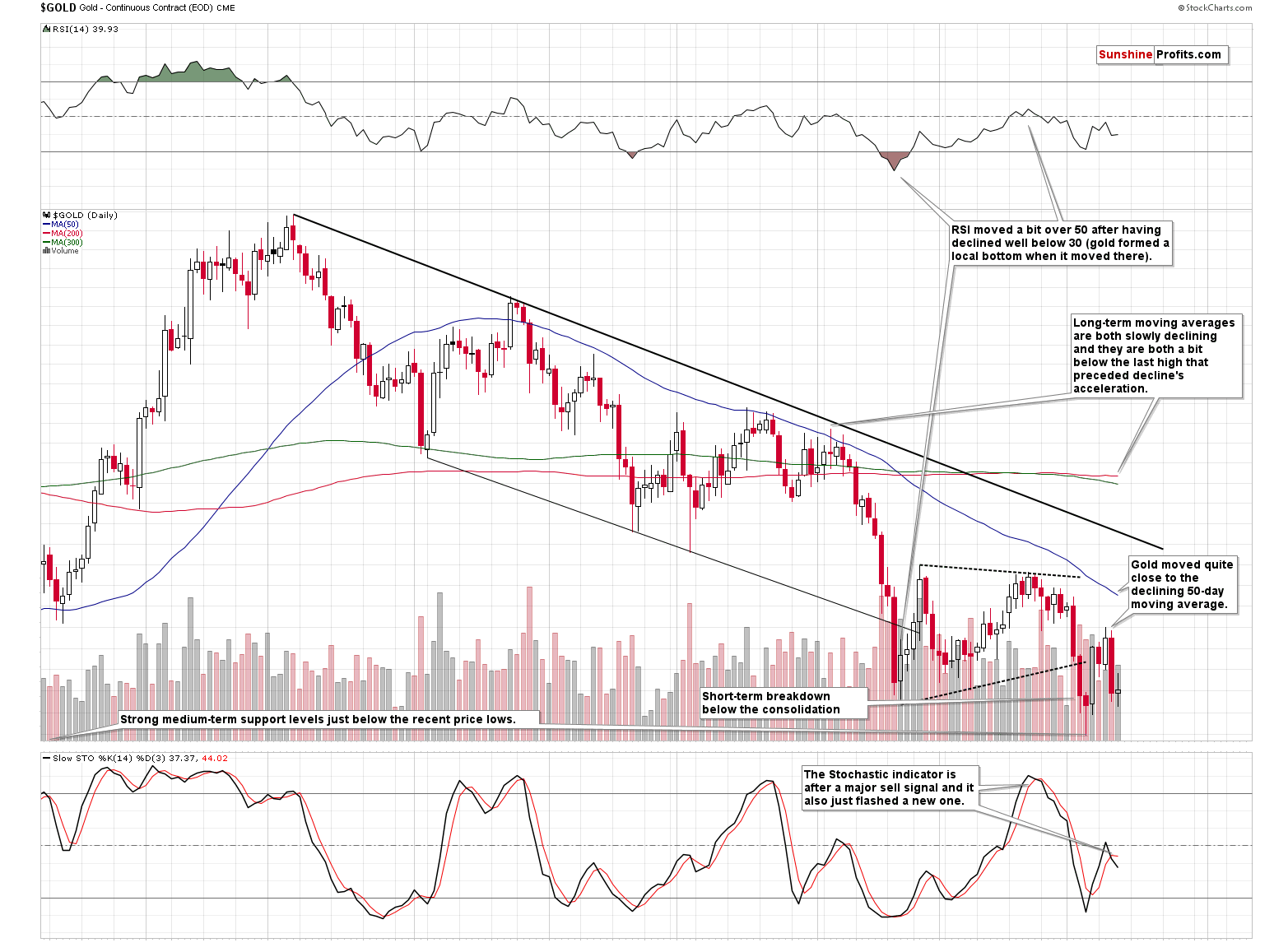 Gold - Continuous Contract