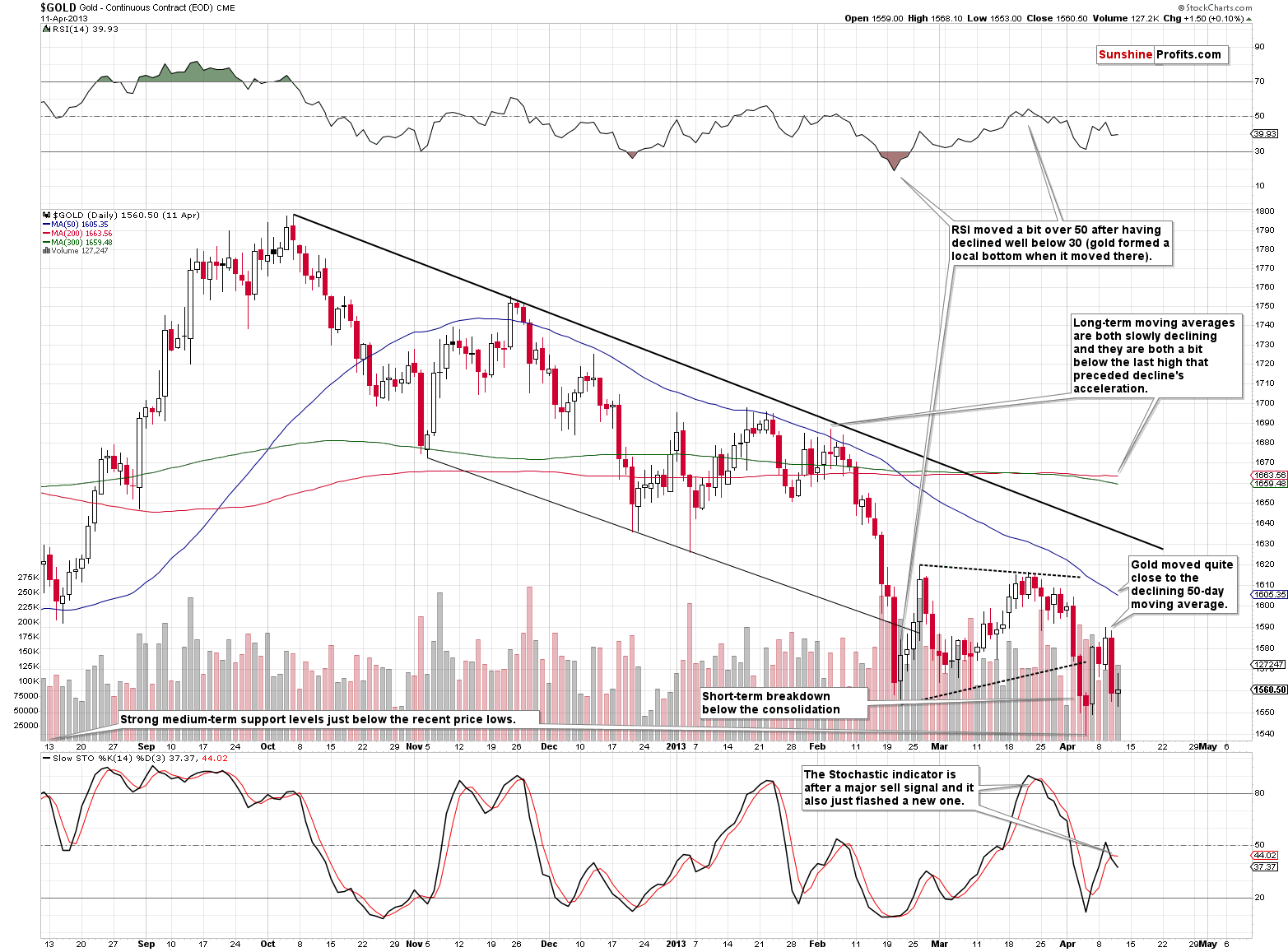 Gold - Continuous Contract