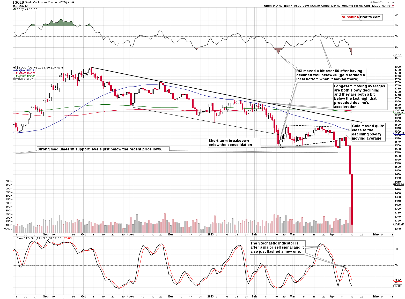 Gold - Continuous Contract