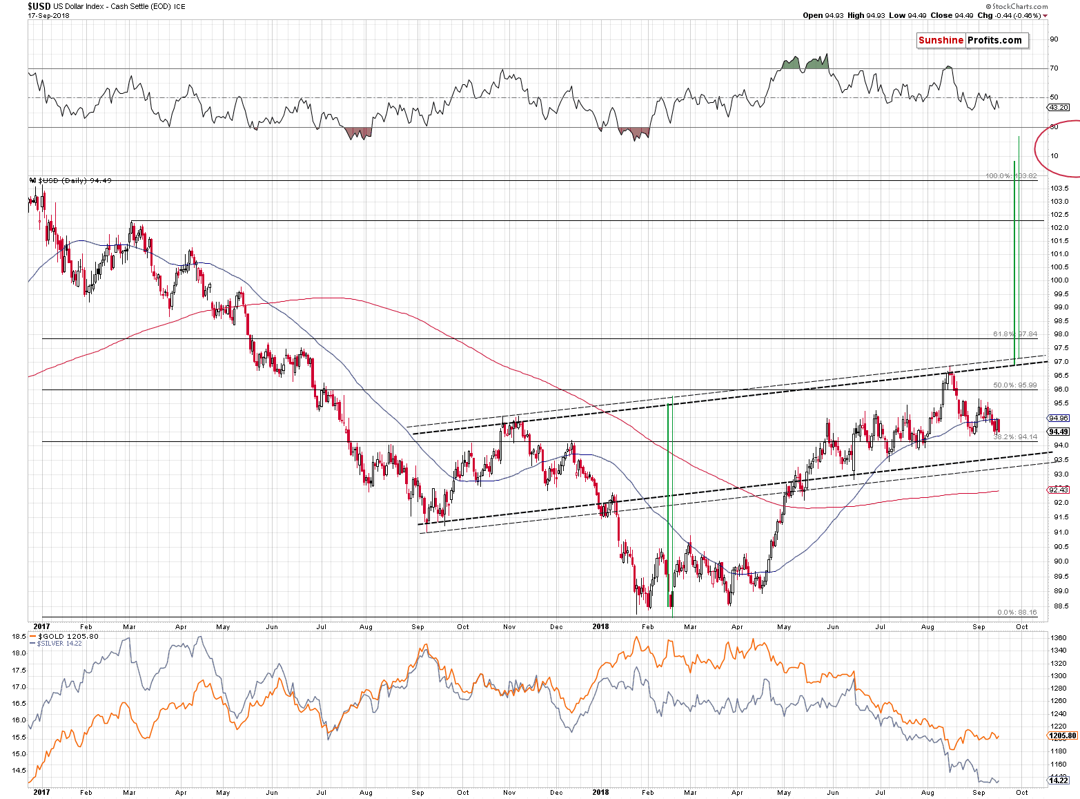 US Dollar Index - Cash Settle