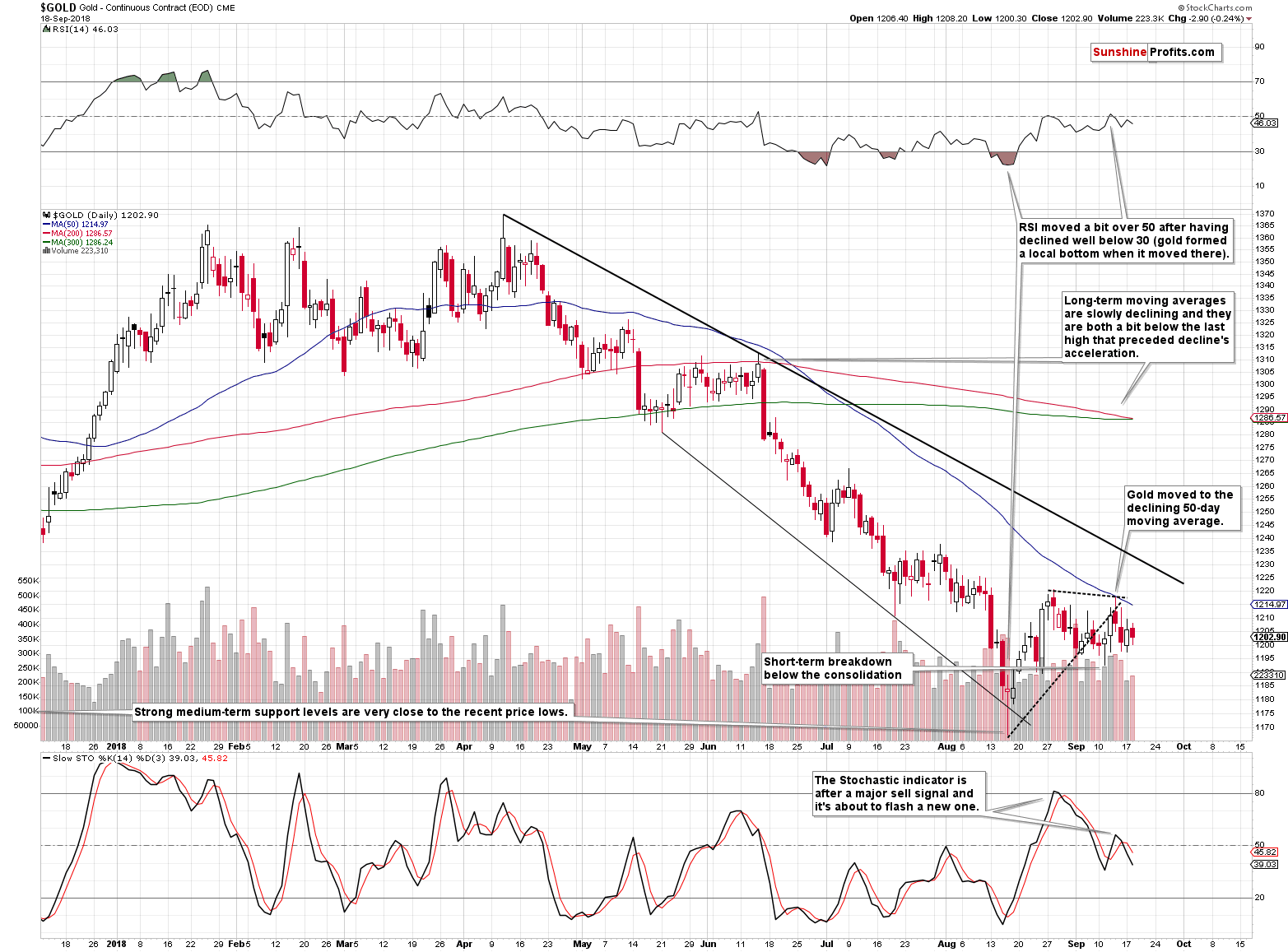 Gold - Continuous Contract