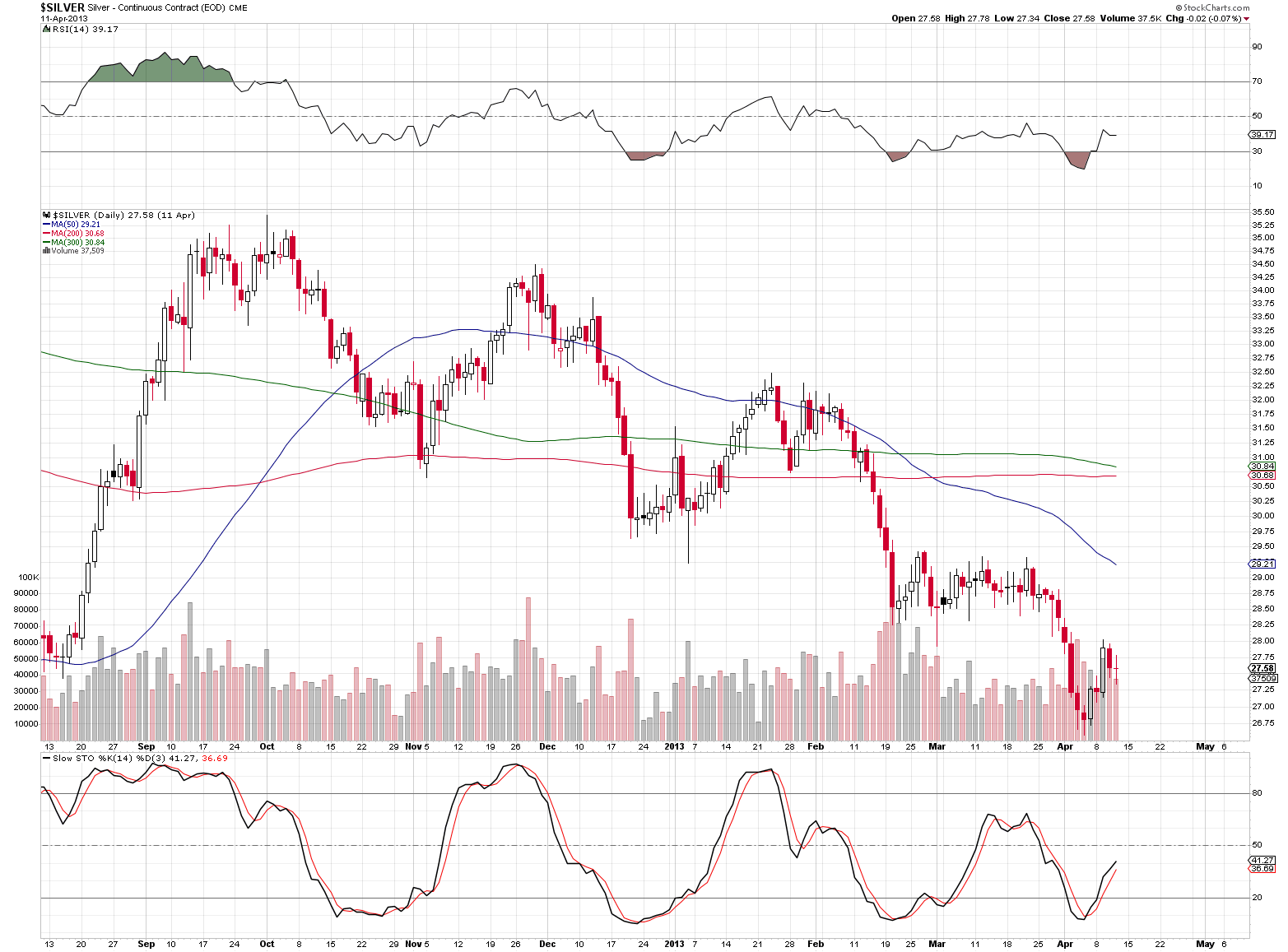 Silver - Continuous Contract