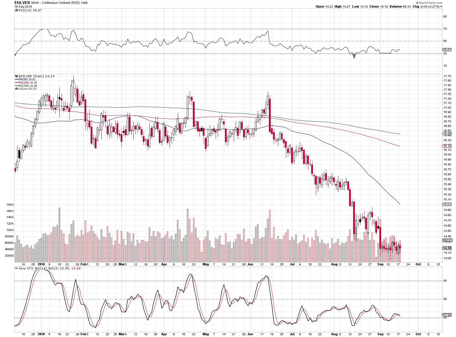 Silver - Continuous Contract