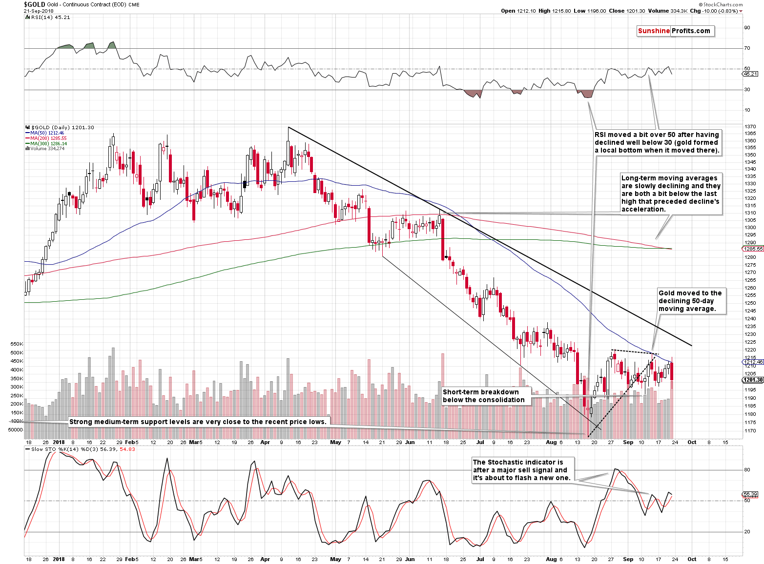 Gold - Continuous Contract