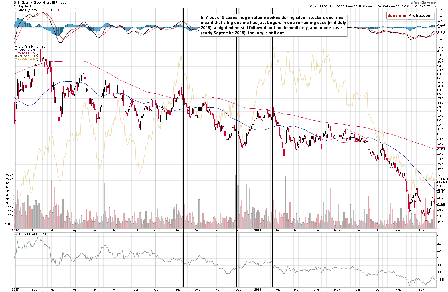 Global X Silver Miners ETF