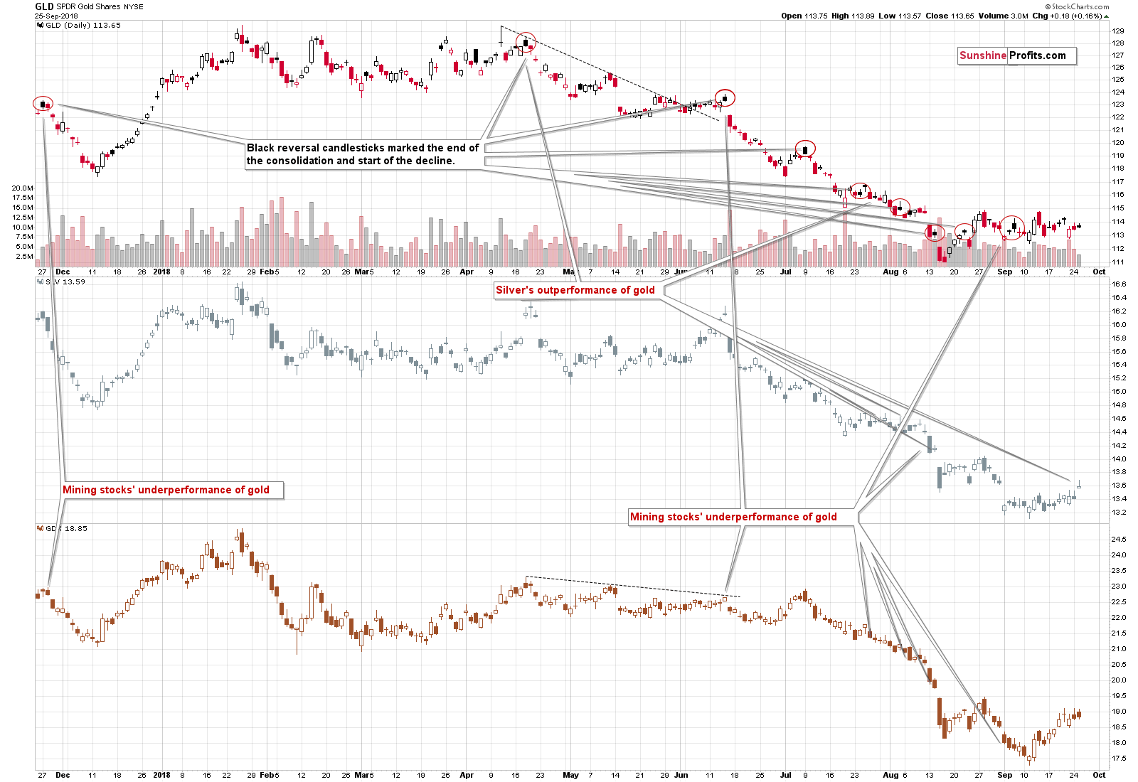 GLD SPDR Gold Shares